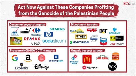 bds list of companies to boycott.